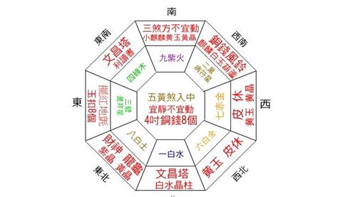 個人財位查詢|2024 家裡的財位在哪裡，財位怎麼看？ 